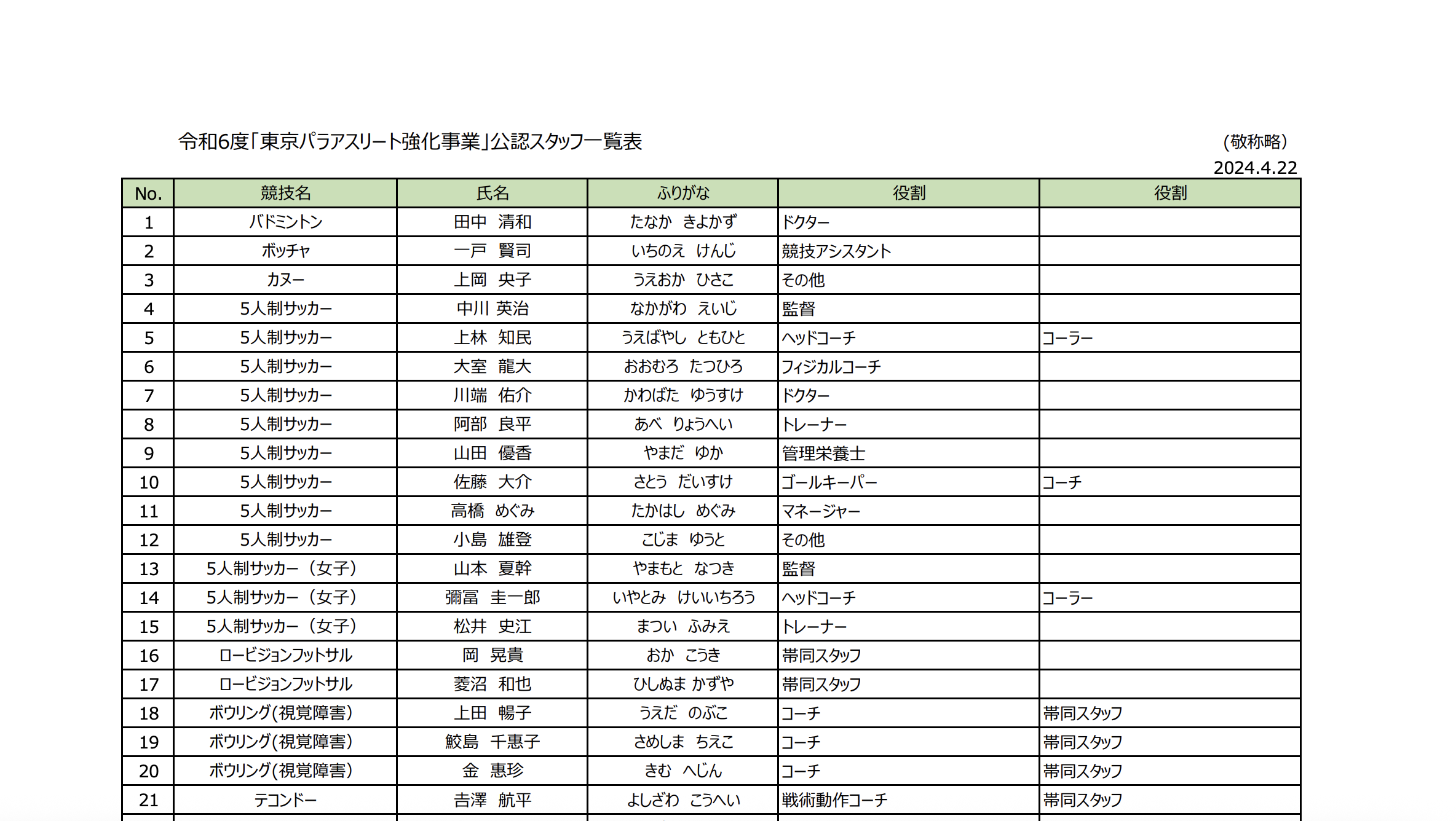 「令和6年度東京パラスポーツスタッフ認定者一覧」