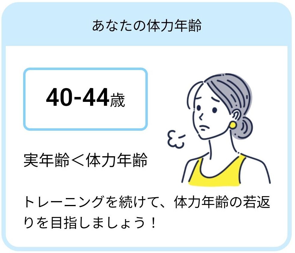 測定結果・体力年齢のフィードバックイメージ