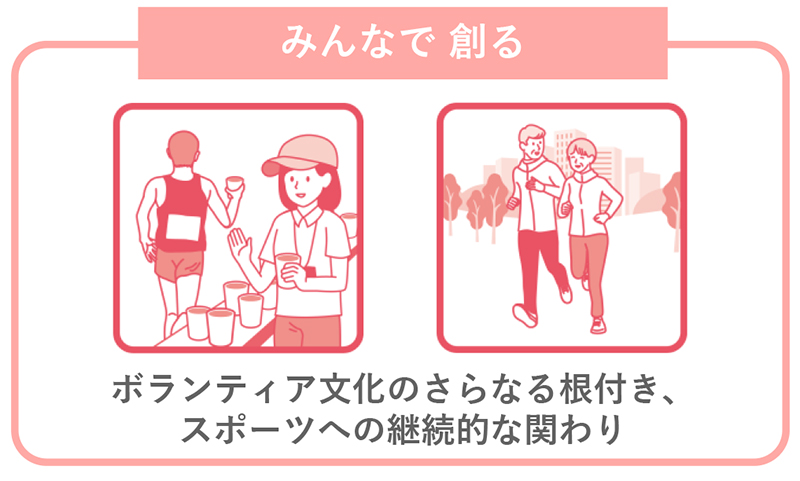 みんなで創る ボランティア文化のさらなる根付き、スポーツへの継続的な関わり